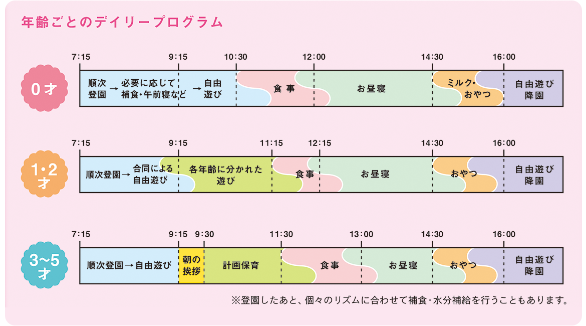 デイリープログラム